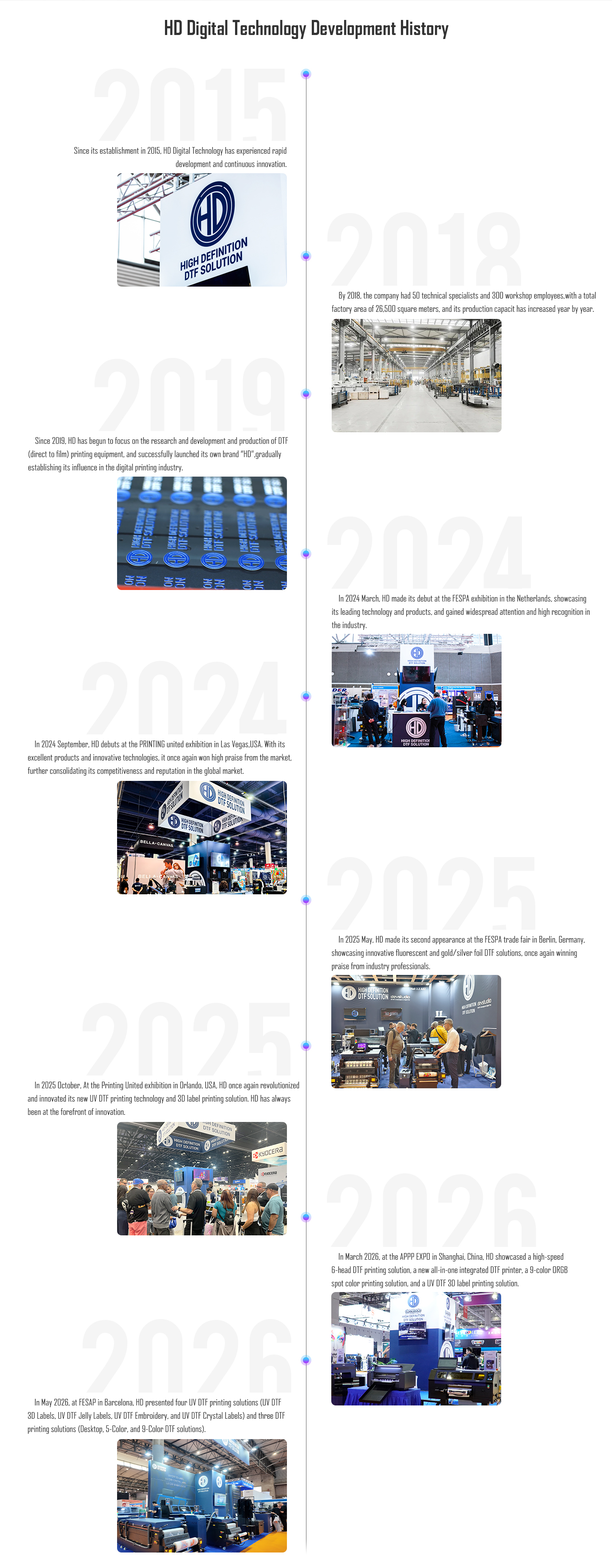 HD发展历史_02.jpg